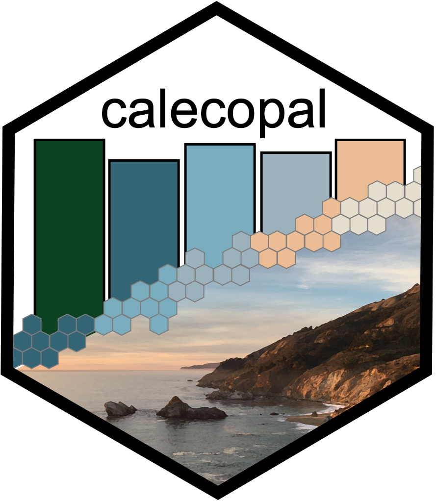 Hexagonal sticker with calecopal in black text at the top. The graphic is split on the diagonal by hexagons colored using the bigsur palette. The top half has bars (implying data), and the bottom has the photo of Julia Pfeiffer State Park from which the colors were drawn.